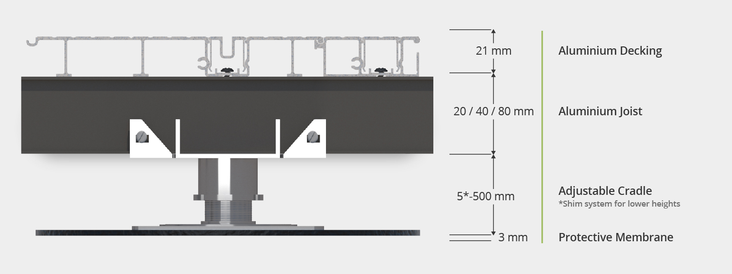 aqua-channel-flat-roof-cross-section