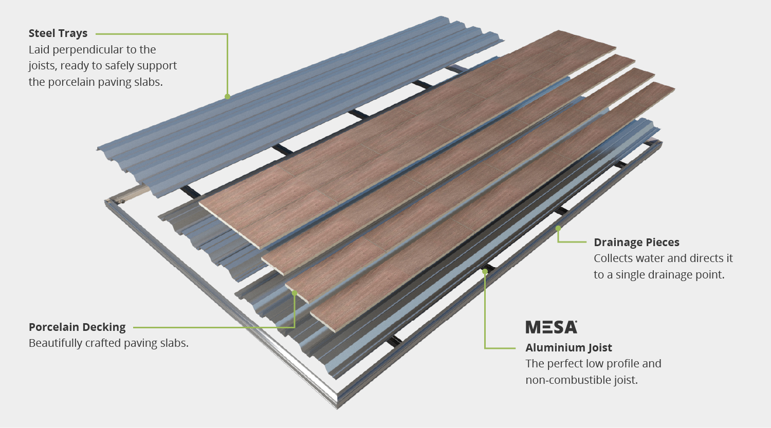 porcelain-decking-open-steel-wind-uplift