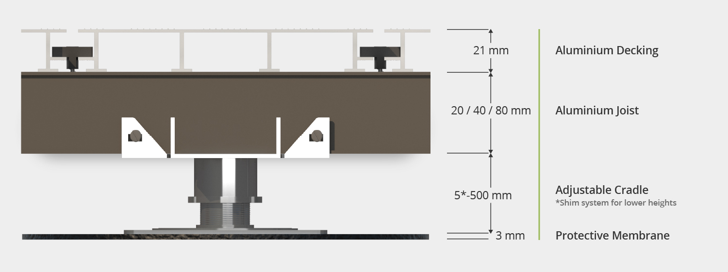 pro-grip-flat-roof-cross-section