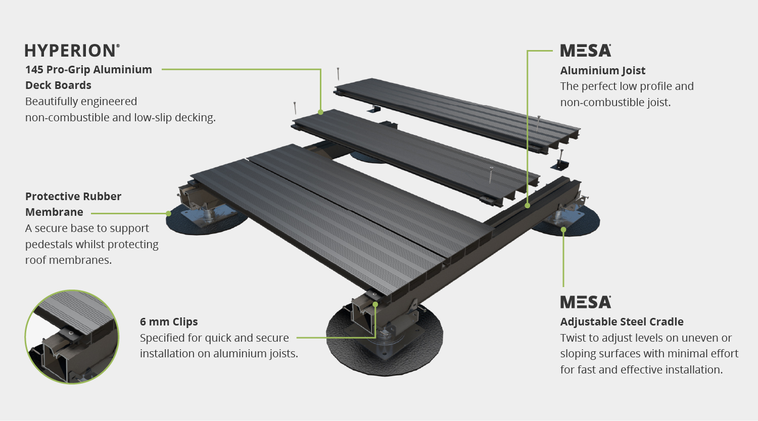 pro-grip-flat-roof