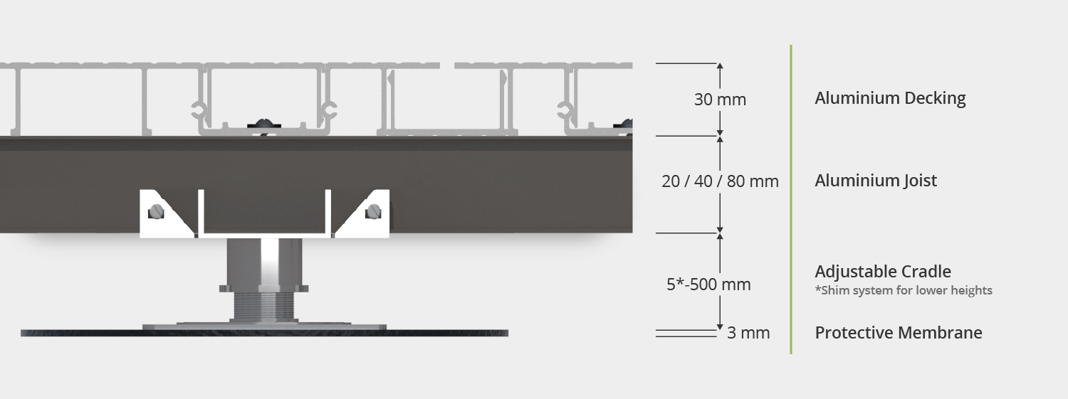 strong-span-flat-roof-cross-section