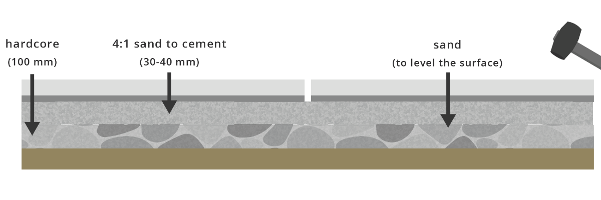 Patio paving installation overview