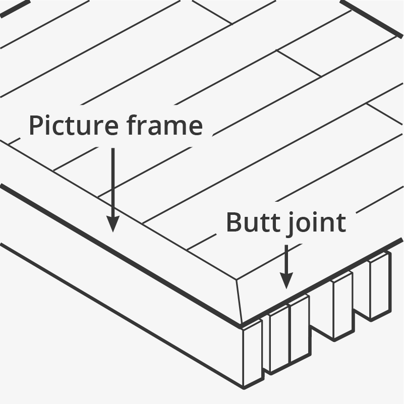 picture-frame-border-calculation