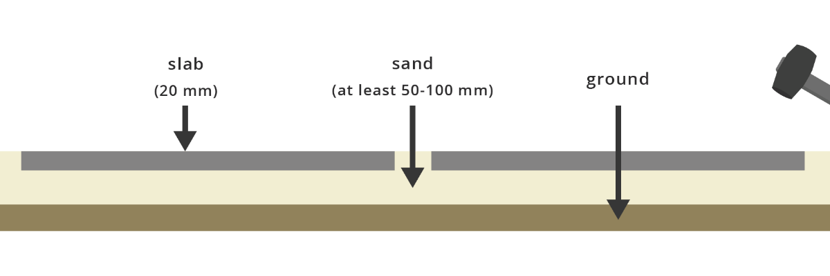 Sand paving installation overview